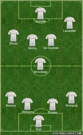 Swansea City Formation 2012