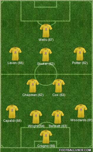 Oxford United Formation 2012