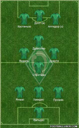Werder Bremen Formation 2012