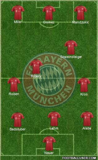 FC Bayern München Formation 2012