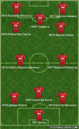 Manchester United Formation 2012
