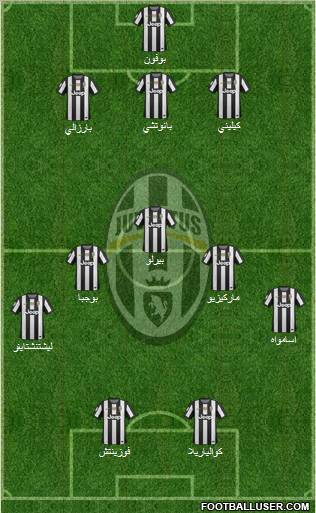 Juventus Formation 2012