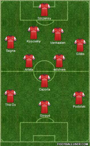 Arsenal Formation 2012