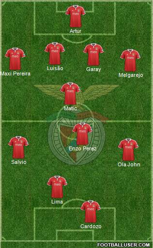 Sport Lisboa e Benfica - SAD Formation 2012