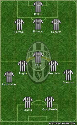 Juventus Formation 2012