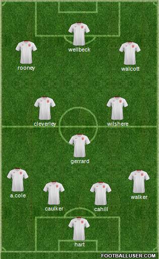 England Formation 2012