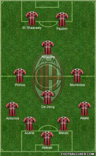 A.C. Milan Formation 2012