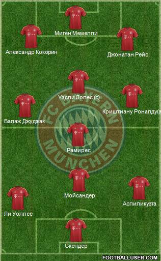 FC Bayern München Formation 2012