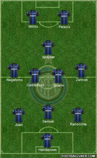 F.C. Internazionale Formation 2012