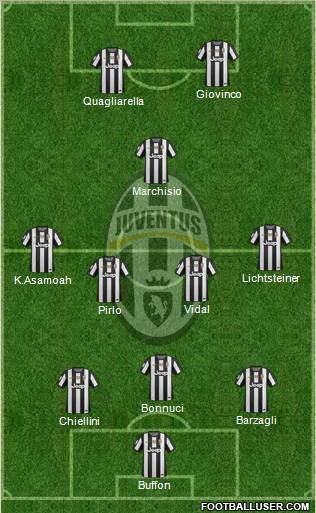 Juventus Formation 2012