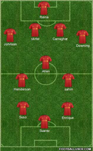 Liverpool Formation 2012