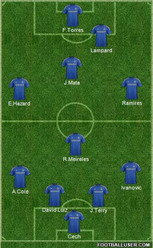 Chelsea Formation 2012