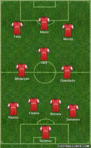 Arsenal Formation 2012