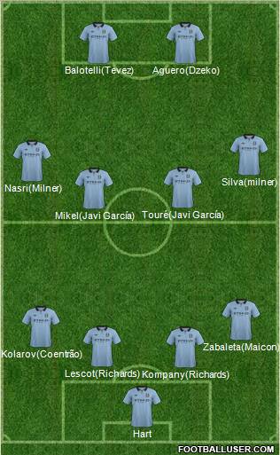Manchester City Formation 2012