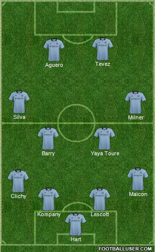 Manchester City Formation 2012