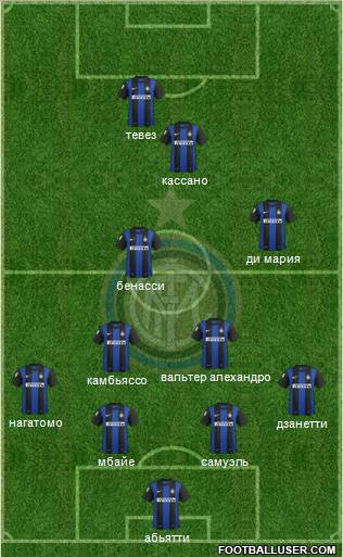 F.C. Internazionale Formation 2012