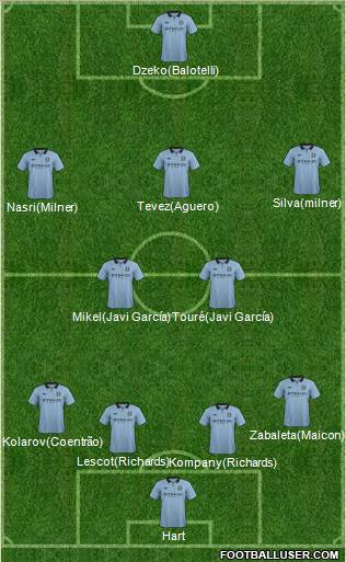 Manchester City Formation 2012