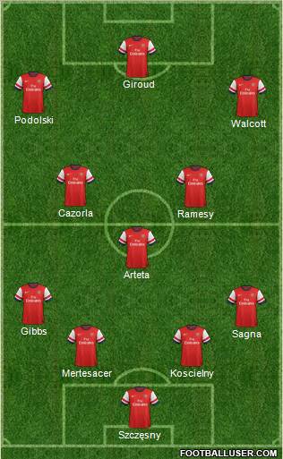 Arsenal Formation 2012