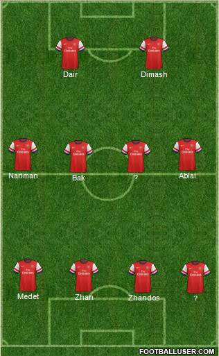 Arsenal Formation 2012