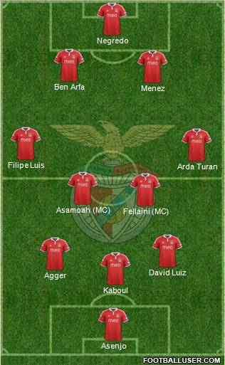 Sport Lisboa e Benfica - SAD Formation 2012