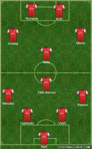 Arsenal Formation 2012