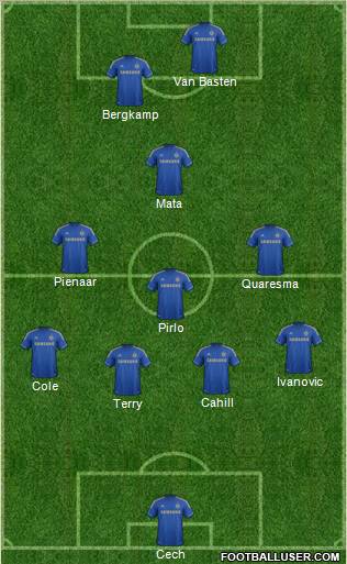 Chelsea Formation 2012