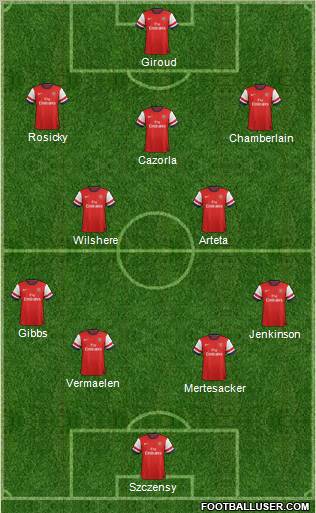 Arsenal Formation 2012