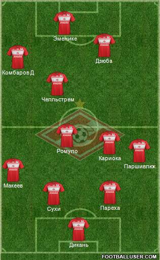 Spartak Moscow Formation 2012