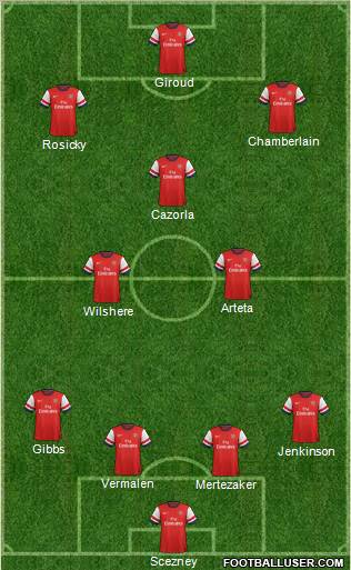Arsenal Formation 2012