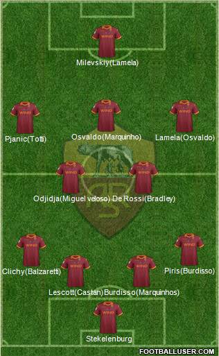 AS Roma Formation 2012