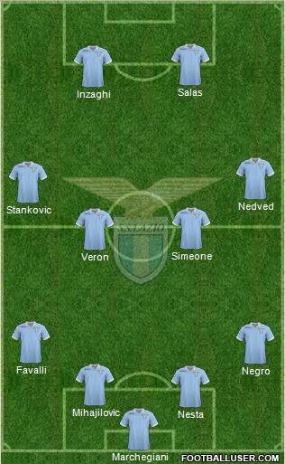 S.S. Lazio Formation 2012