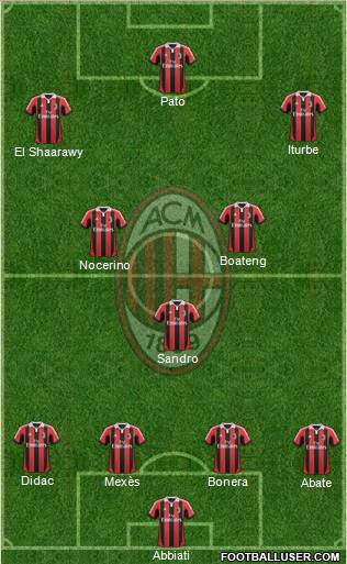 A.C. Milan Formation 2012