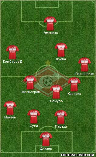 Spartak Moscow Formation 2012