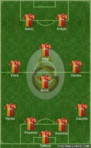 Galatasaray SK Formation 2012