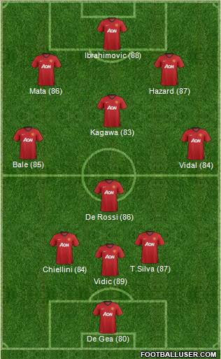 Manchester United Formation 2012