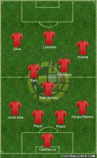 Spain Formation 2012