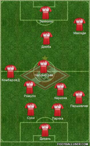 Spartak Moscow Formation 2012