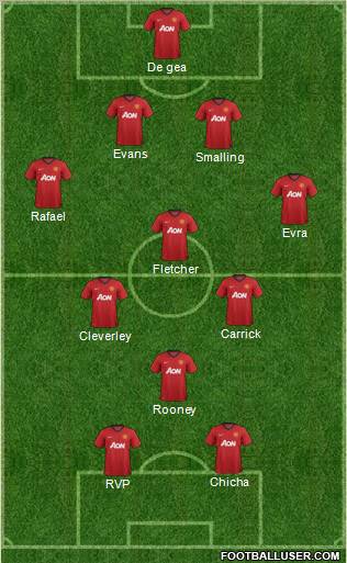 Manchester United Formation 2012