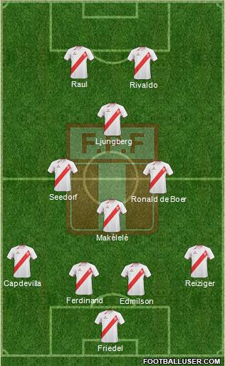Peru Formation 2012