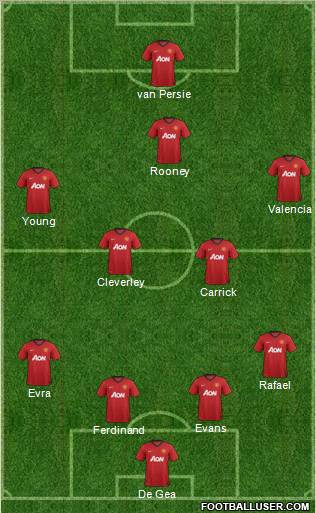 Manchester United Formation 2012