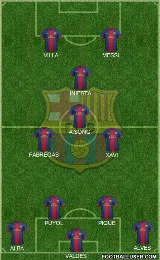 F.C. Barcelona Formation 2012