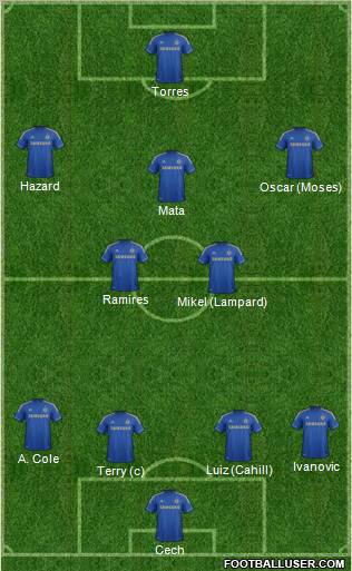 Chelsea Formation 2012