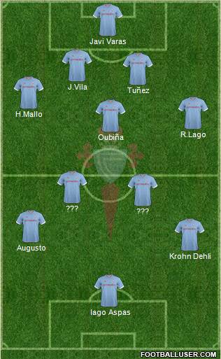R.C. Celta S.A.D. Formation 2012