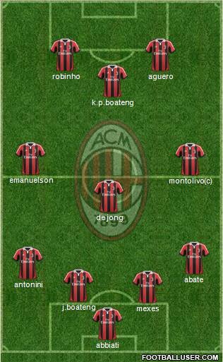 A.C. Milan Formation 2012