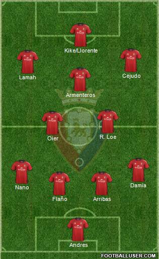 C. At. Osasuna Formation 2012