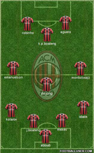 A.C. Milan Formation 2012