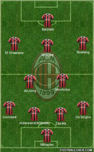 A.C. Milan Formation 2012