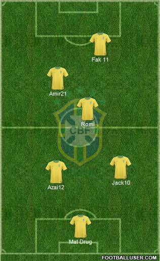 Brazil Formation 2012