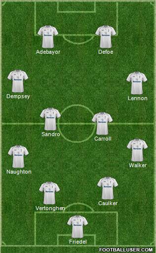 Tottenham Hotspur Formation 2012