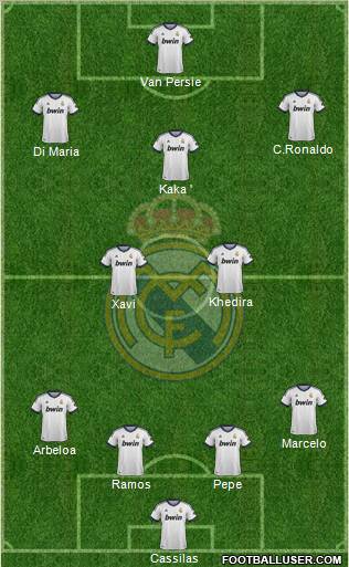 Real Madrid C.F. Formation 2012